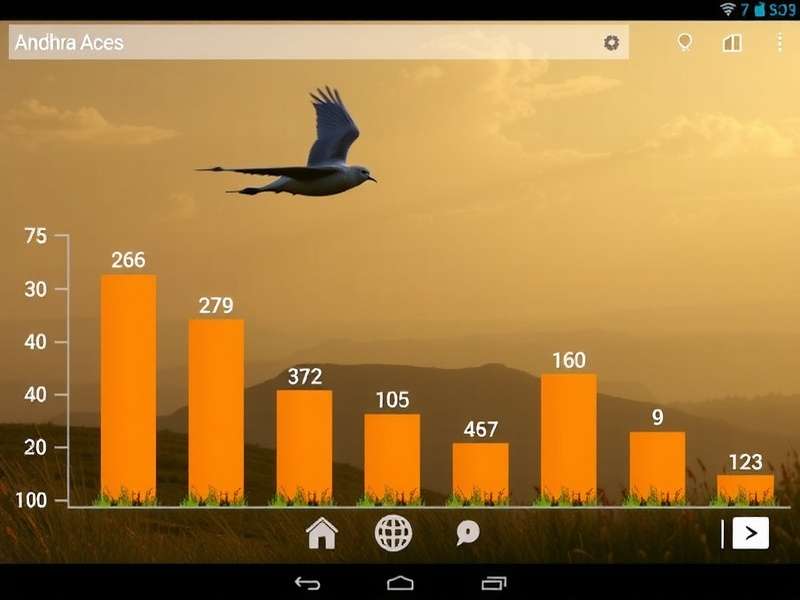 Andhra Aces Player Demographics Andhra Aces Download Statistics